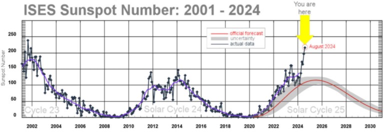 ises sunspot 2024