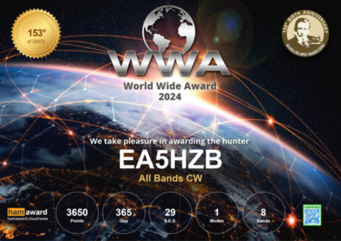 World Wide Award 2024 CW all bands